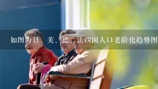 如图为日、美、德、法四国人口老龄化趋势图，纵坐标