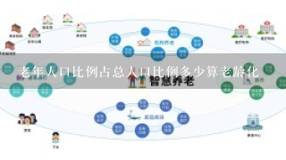 老年人口比例占总人口比例多少算老龄化