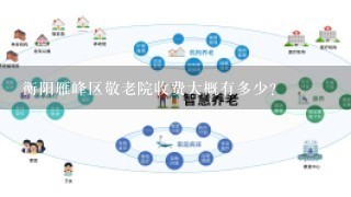 衡阳雁峰区敬老院收费大概有多少？