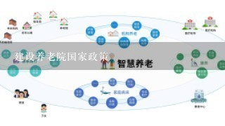 建设养老院国家政策