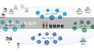 养老院入住流程