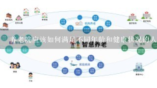 养老院应该如何满足不同年龄和健康状况的人的需求呢