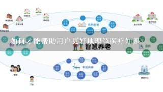 如何才能帮助用户更好地理解医疗知识?